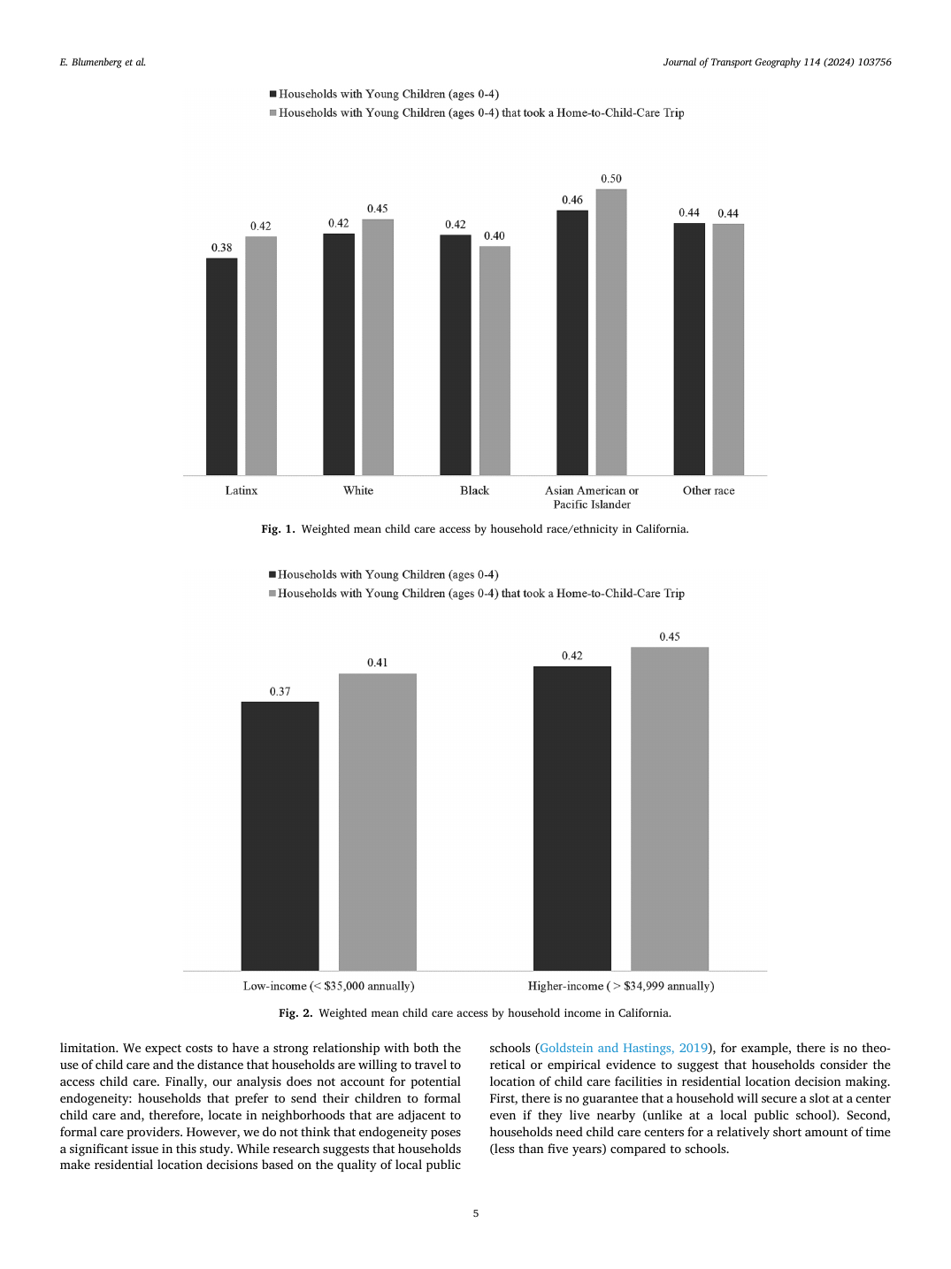 Charts comparing child care access by household race, ethnicity, and income