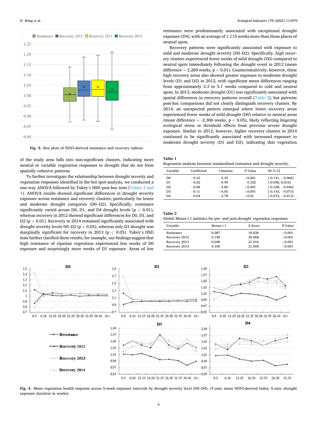 Charts comparing riparian vegetation resistance and recovery across drought severity levels