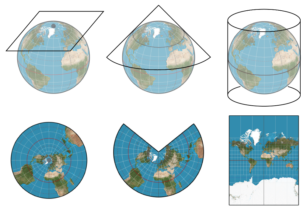 Different Projections