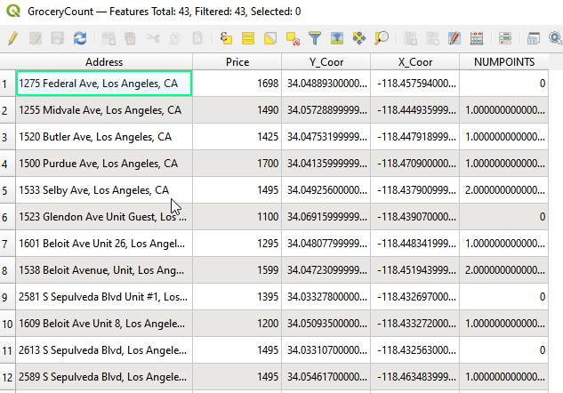 Attribute table of GroceryCount layer