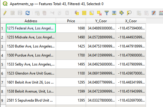 Attribute table of Apartments_sp layer